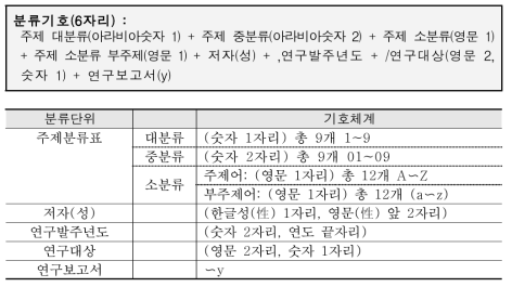 건강증진연구 표준분류 열거순서 및 기호체계