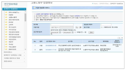 PRISM 정책연구정보 화면