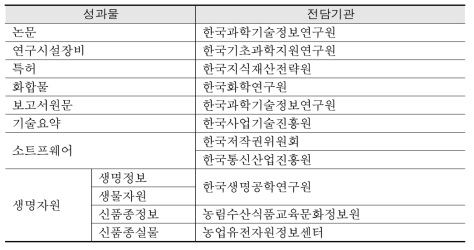 NTIS 성과물 별 전담기관