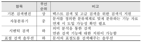 검색엔진 도입 우선순위