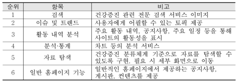 홈페이지 메뉴 노출 우선순위