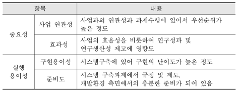 평가항목 구성