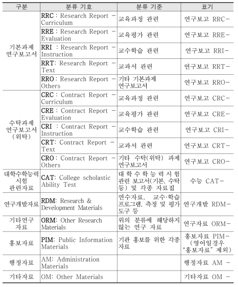한국교육과정평가원 연구보고서 분류표
