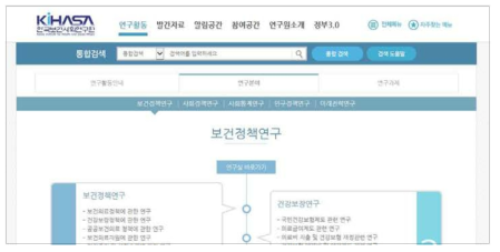 한국보건사회연구원 연구보고서 분류기준