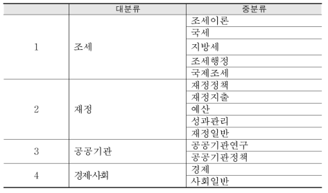 한국조세재정연구원 연구주제별 분류체계