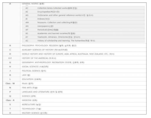 한국과학기술원 자료 분류체계