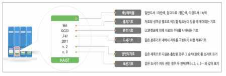 한국과학기술원 자료 분류기호체계