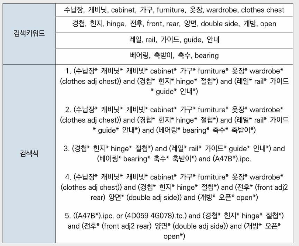 키워드 및 검색식 설정