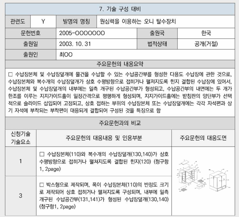 유사특허 분석