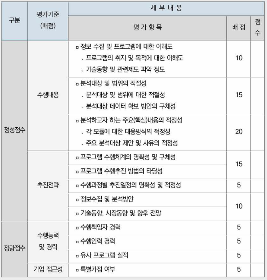 정성점수 및 정량점수의 세부평가항목