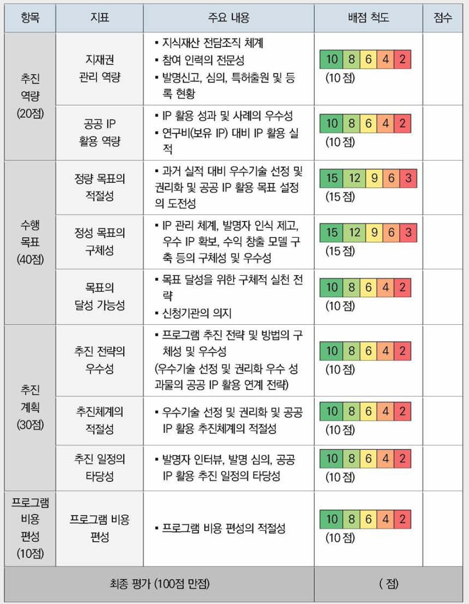 선정 평가 기준