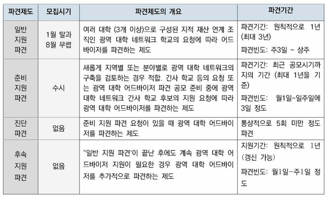 산학 제휴 IP 어드바이저 파견 프로그램