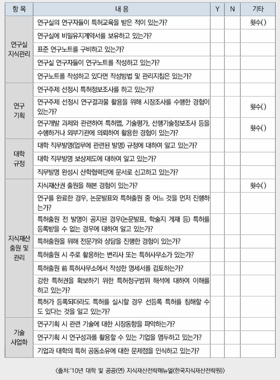 지식재산관리 체크리스트