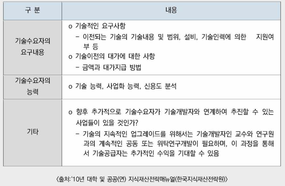 기술수요자에 대한 검토 사항