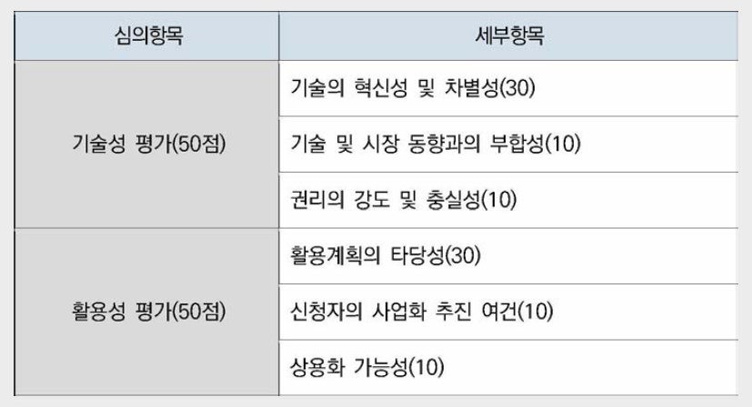 한국의 지원대상 중소기업 선정기준(1차 평가)