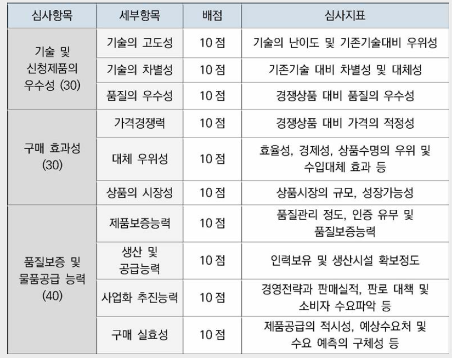 한국의 우수발명제품 우선구매추천 대상 선정 기준