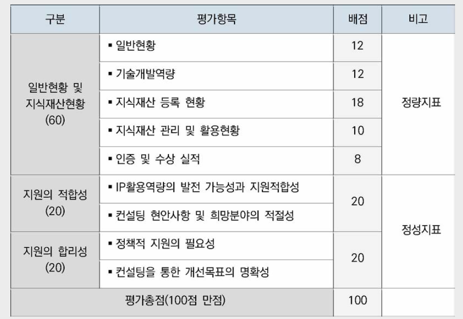 한국의 지원대상 중소기업 선정기준