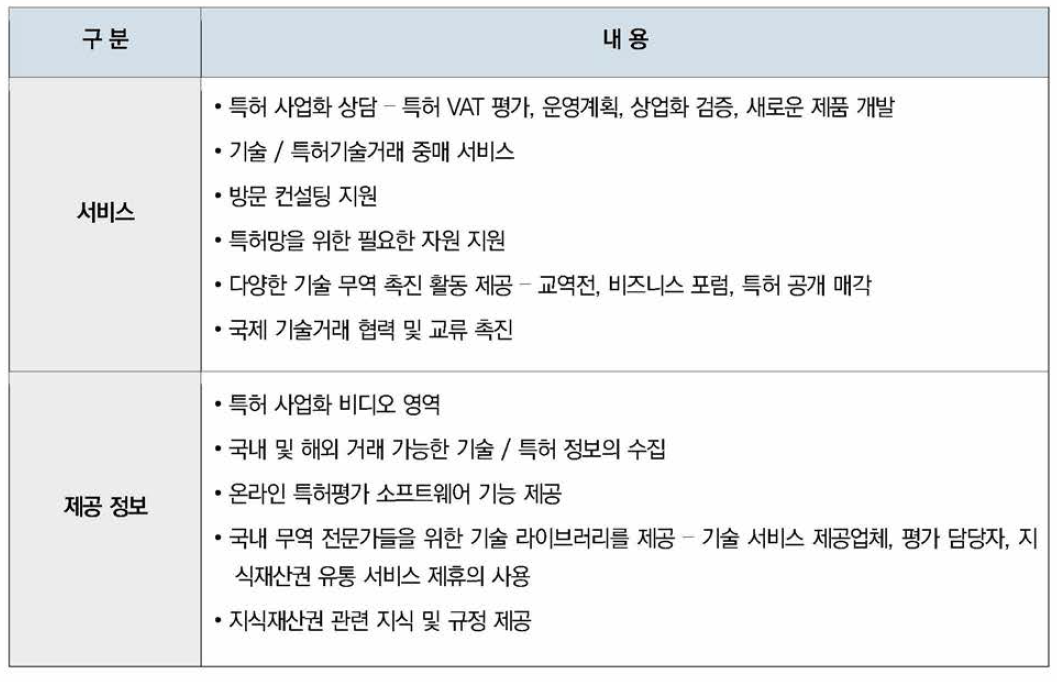 대만 특허기술거래 통합 서비스 센터 지원 서비스