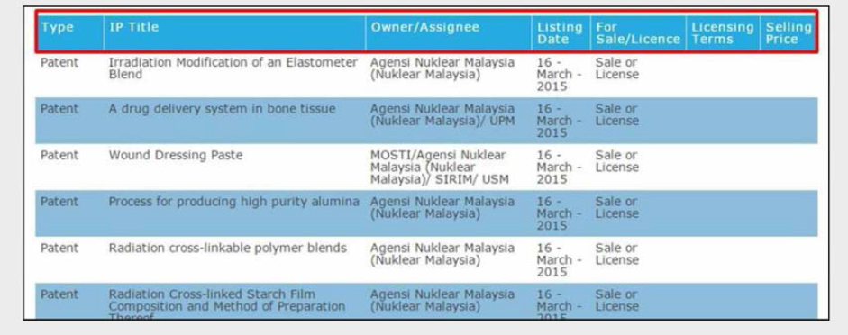 말레이시아 IP Market Place의 판매희망 기술정보 수록 화면
