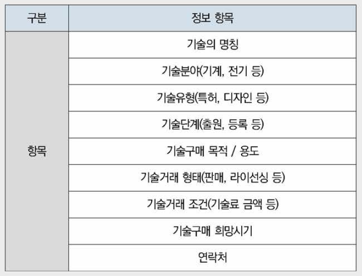 구매희망 기술정보