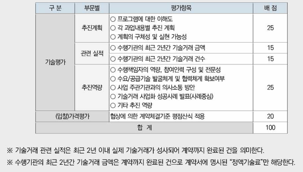 기술 평가표