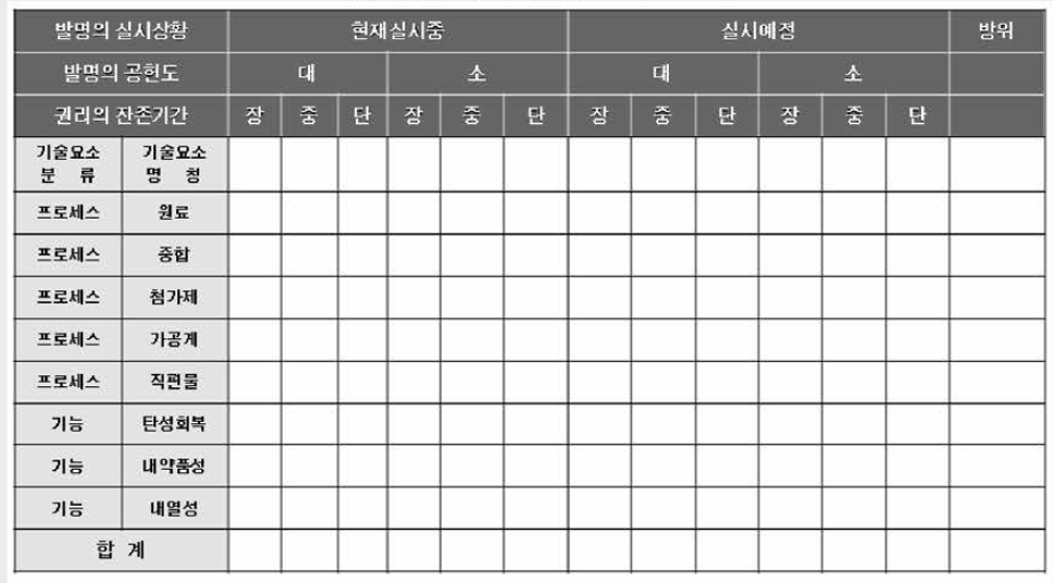 특허 포트폴리오 분석 시트