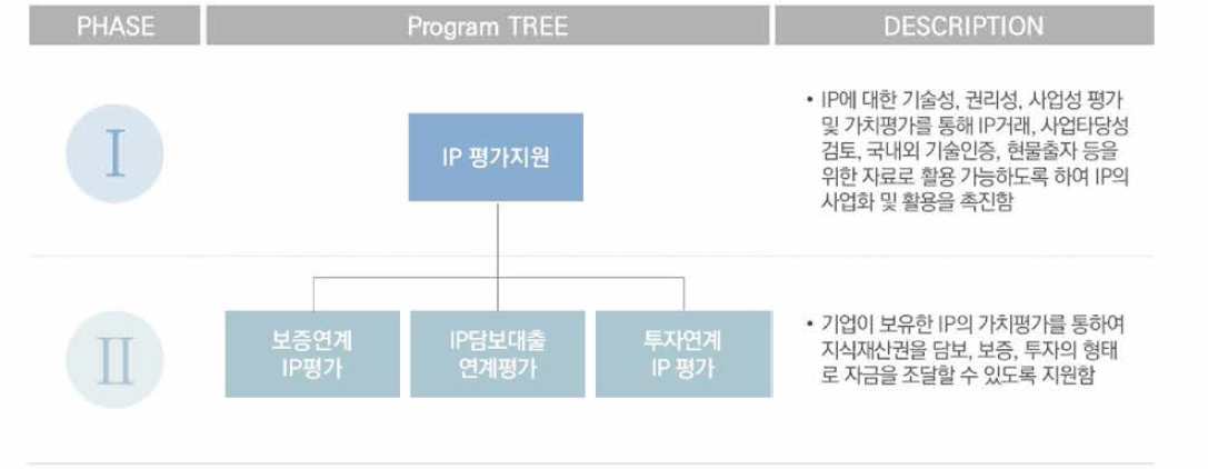 Program TREE (IP 평가 지원)