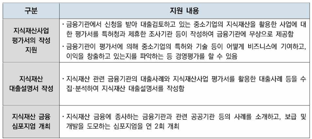 지식재산 금융촉진 프로그램 (일본)