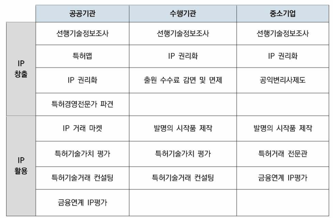 온라인 수요조사 결과