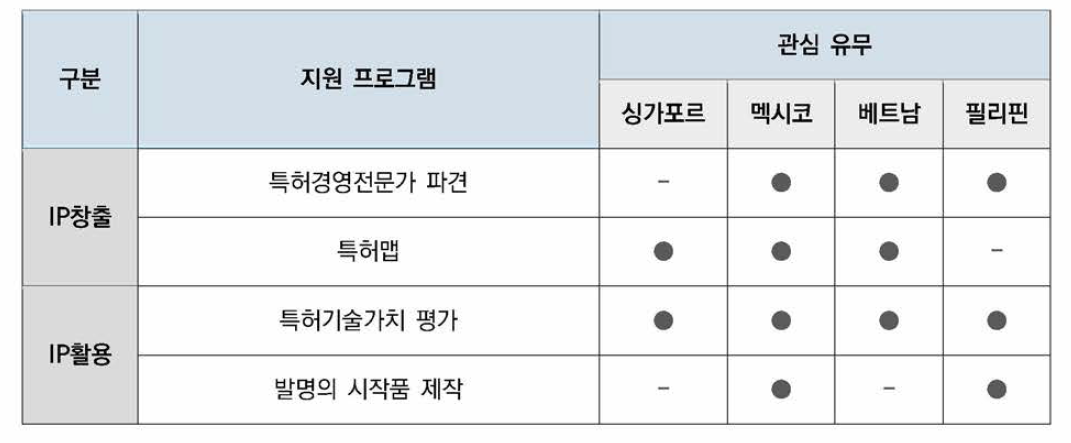 방문국의 수요 프로그램