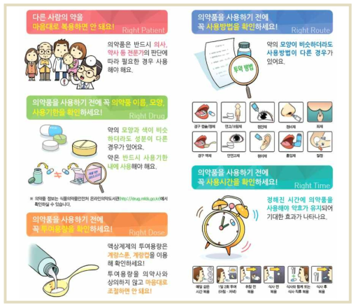 KIDS’ leaflet (The guide of safe drug use)