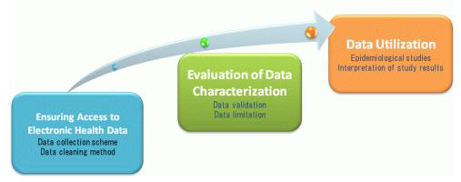 MIHARI’s investigative approach for the utilization of electronic health data sources [www.pmda.go.jp]
