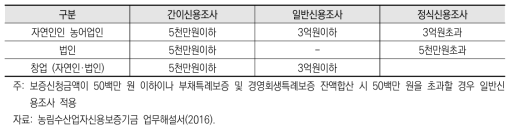 일반보증의 신용조사 구분