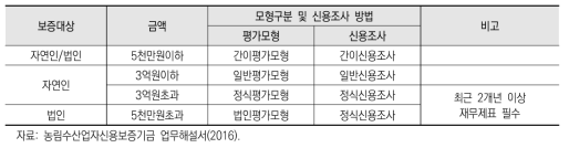 사업성평가 표준평가모형