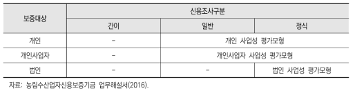 표준평가모형