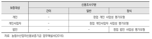 창업평가모형