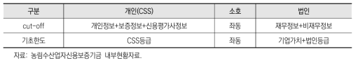 신용평가모형 개요