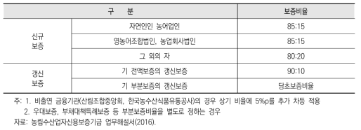 부분보증 적용 비율