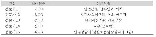 전문가집단 인원구성