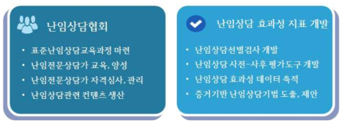 난임상담의 질적 관리를 위한 전략