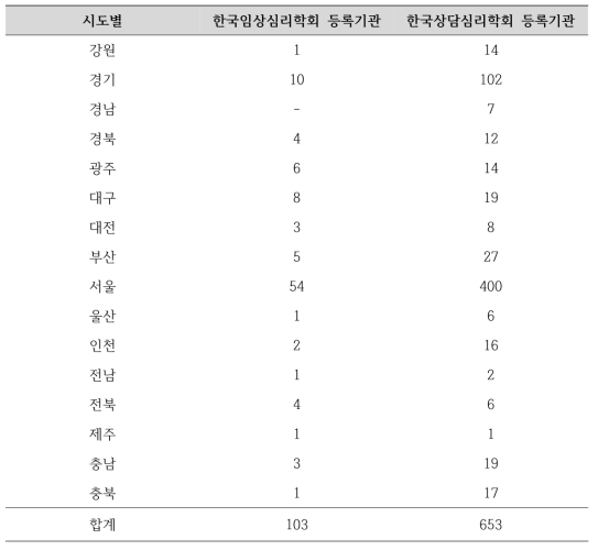 각 지역별 민간전문상담센터 소재