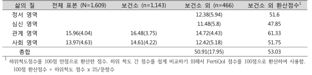 보건소와 보건소 외 집단의 삶의 질 수준