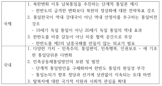 한국정부의 중장기 대북 및 통일 전략