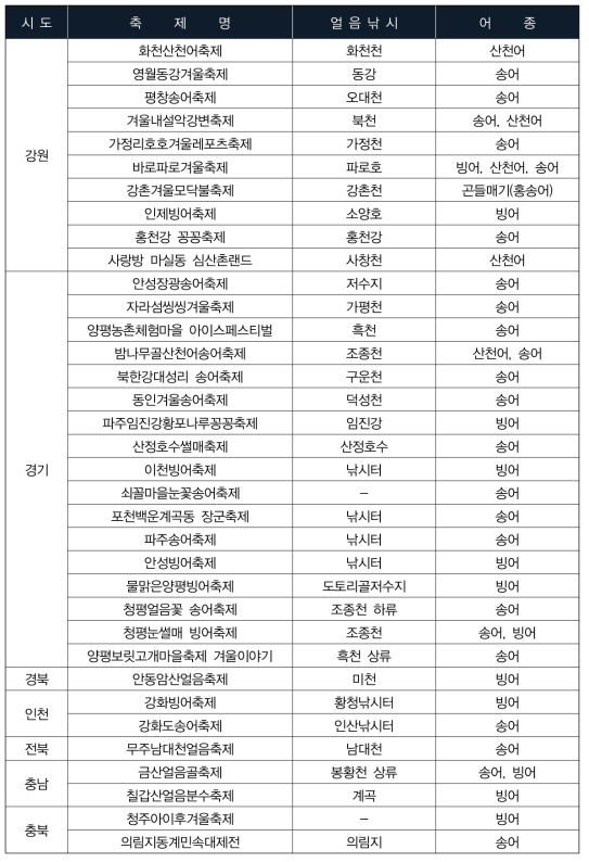 전국 얼음낚시 축제 현황(35개)