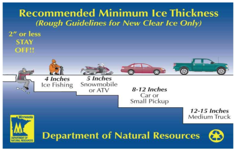 얼음 두께의 일반적인 강도 [출처] 미네소타 주 천연자원부 홈페이지, http://www.dnr.state.mn.us/safety/ice/thickness.html