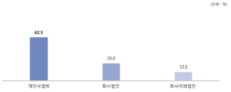 사업체 조직형태