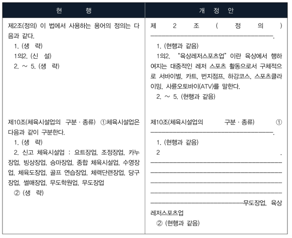 신고체육시설업에 육상레저스포츠업(번지점프, 하강코스) 추가(안)