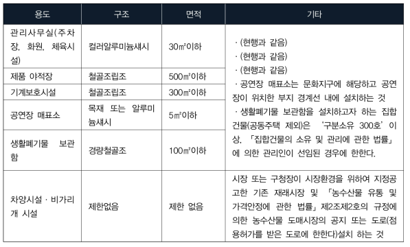 서울시 건축조례에서 정하는 가설건축물