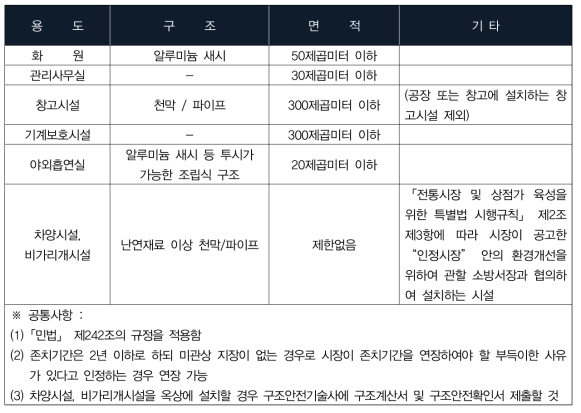 가설건축물의 건축기준 (제23조 관련) [별표 2]