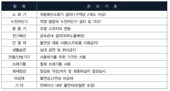 가설(컨테이너, 조립식) 건물 관련 그룹기준